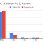 Pit Boss 700 vs Traeger Pro 22 Reviews