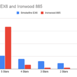 Smokefire EX6 and Ironwood 885 Composite Reviews