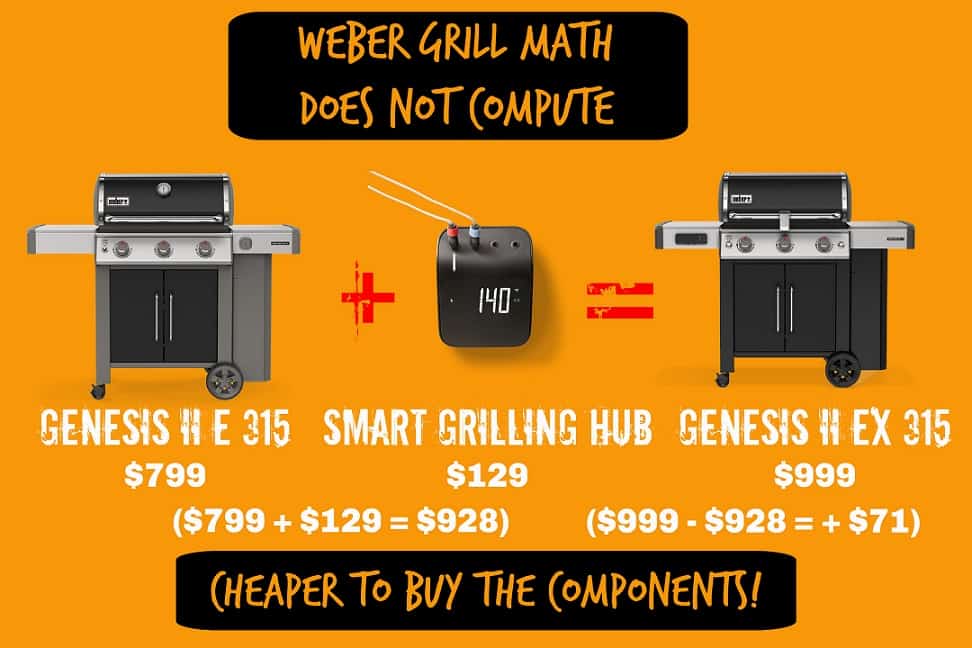 Weber Grill Math